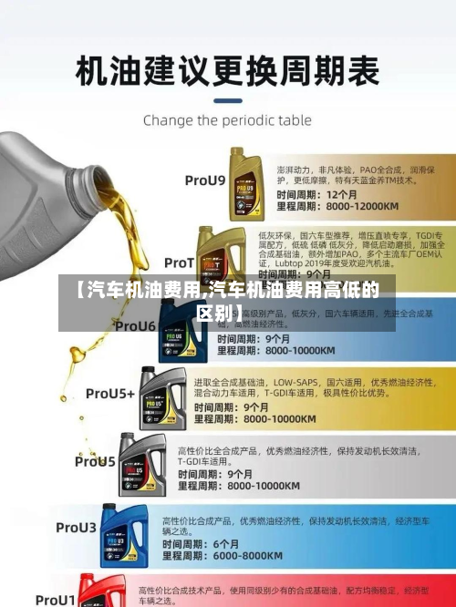 【汽车机油费用,汽车机油费用高低的区别】-第2张图片