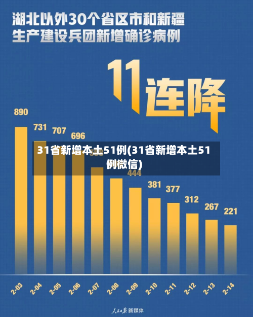 31省新增本土51例(31省新增本土51例微信)-第3张图片