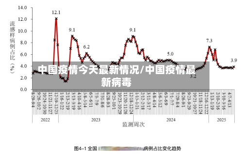 中国疫情今天最新情况/中国疫情最新病毒