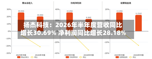 扬杰科技：2026年半年度营收同比增长30.69% 净利润同比增长28.18%-第3张图片