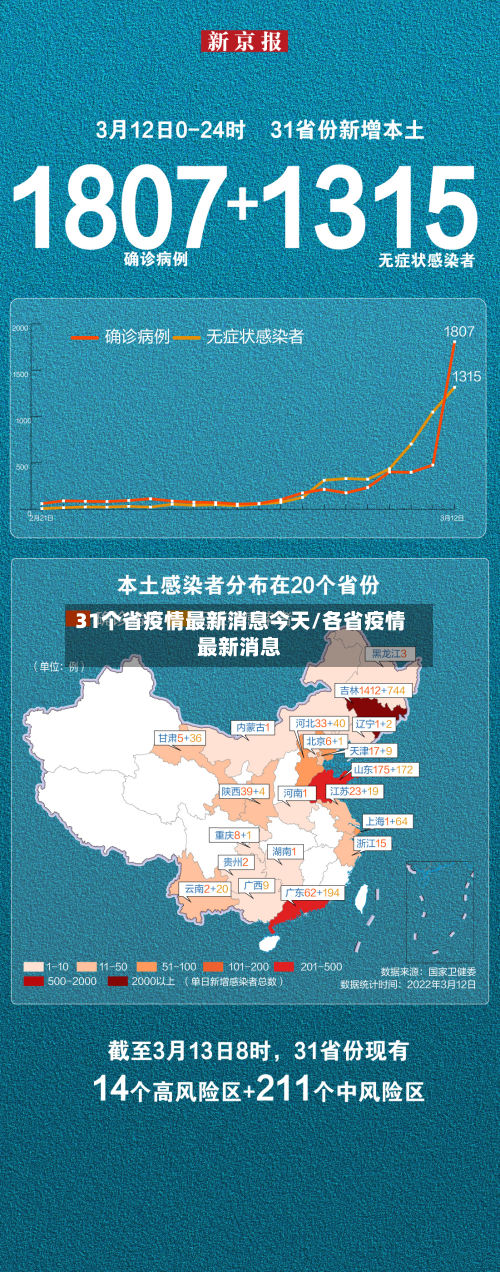 31个省疫情最新消息今天/各省疫情最新消息-第3张图片