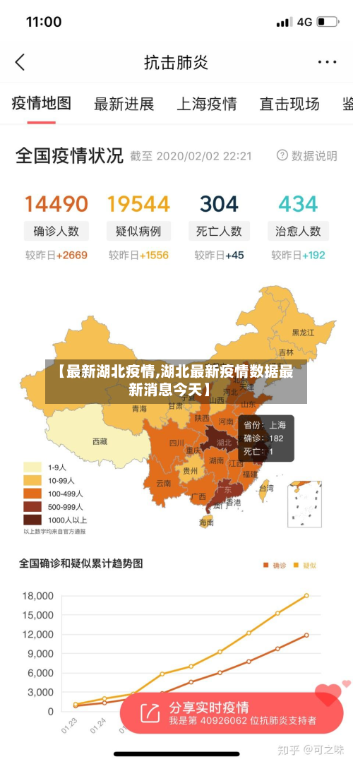 【最新湖北疫情,湖北最新疫情数据最新消息今天】-第3张图片