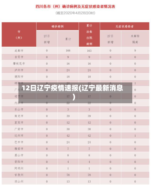 12日辽宁疫情速报(辽宁最新消息)-第2张图片
