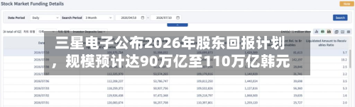 三星电子公布2026年股东回报计划，规模预计达90万亿至110万亿韩元-第2张图片