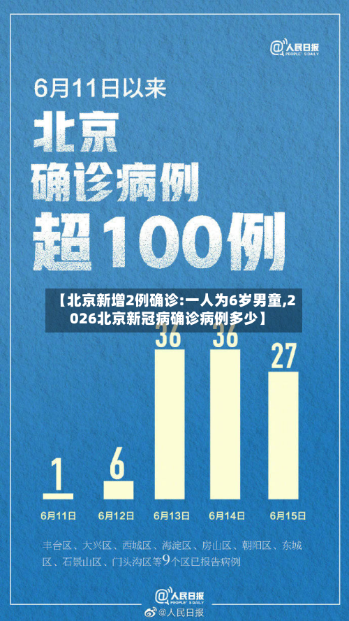 【北京新增2例确诊:一人为6岁男童,2026北京新冠病确诊病例多少】-第2张图片
