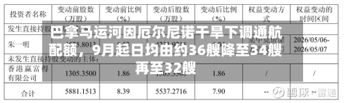巴拿马运河因厄尔尼诺干旱下调通航配额，9月起日均由约36艘降至34艘再至32艘-第2张图片