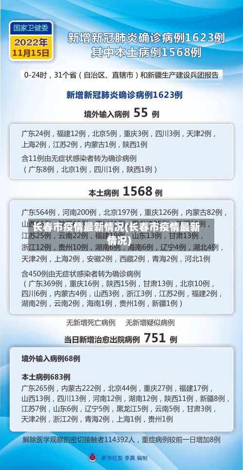 长春市疫情最新情况(长春市疫情最新情况)-第3张图片