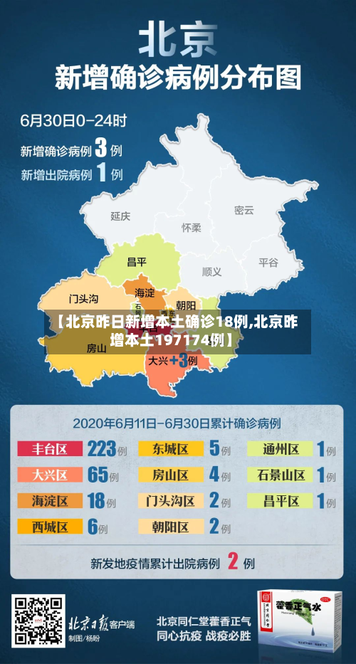 【北京昨日新增本土确诊18例,北京昨增本土197174例】