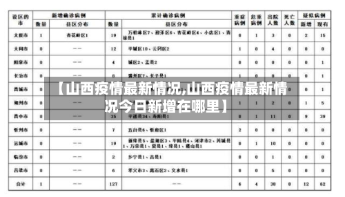 【山西疫情最新情况,山西疫情最新情况今日新增在哪里】