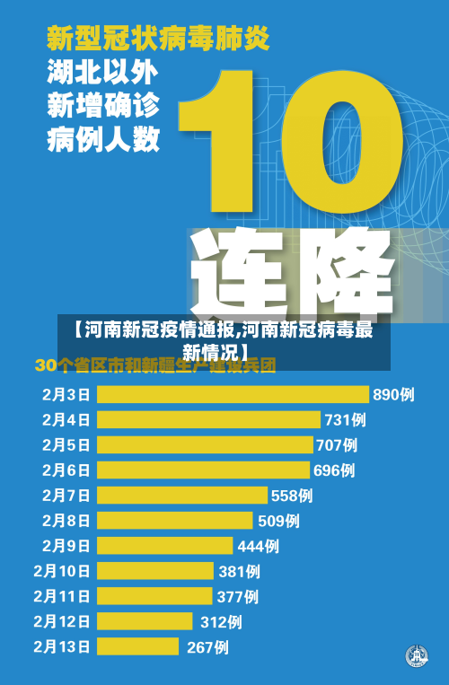 【河南新冠疫情通报,河南新冠病毒最新情况】-第2张图片