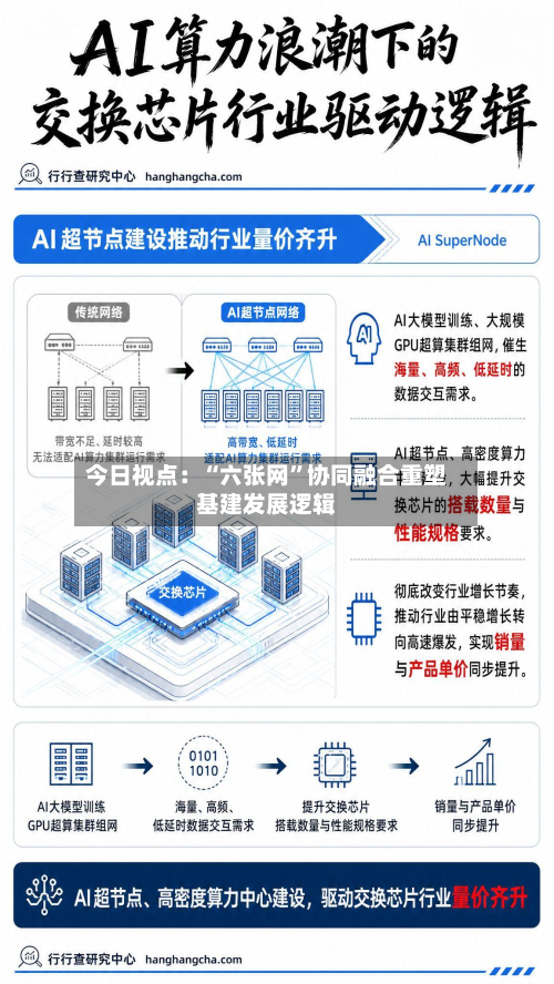 今日视点：“六张网	”协同融合重塑基建发展逻辑-第2张图片