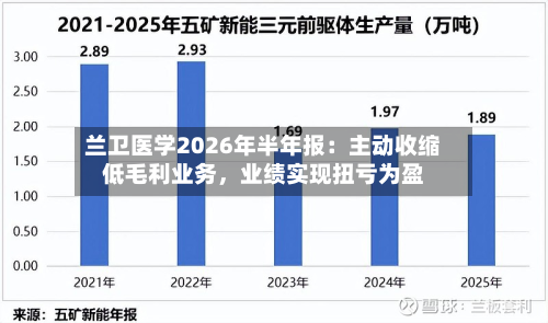 兰卫医学2026年半年报：主动收缩低毛利业务	，业绩实现扭亏为盈-第2张图片
