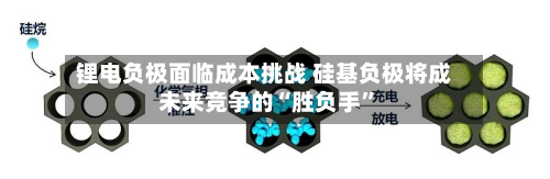 锂电负极面临成本挑战 硅基负极将成未来竞争的“胜负手	”-第3张图片