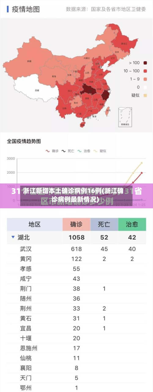 浙江新增本土确诊病例16例(浙江确诊病例最新情况)