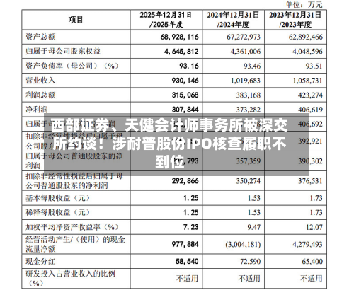 西部证券	、天健会计师事务所被深交所约谈！涉耐普股份IPO核查履职不到位-第2张图片