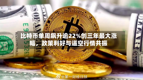 比特币单周飙升逾22%创三年最大涨幅，政策利好与逼空行情共振-第2张图片