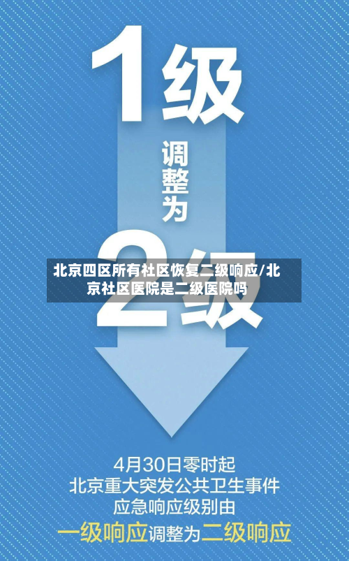 北京四区所有社区恢复二级响应/北京社区医院是二级医院吗-第2张图片