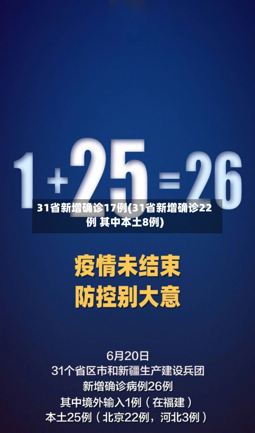 31省新增确诊17例(31省新增确诊22例 其中本土8例)