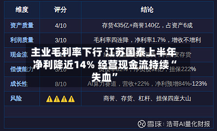 主业毛利率下行 江苏国泰上半年净利降近14% 经营现金流持续“失血”