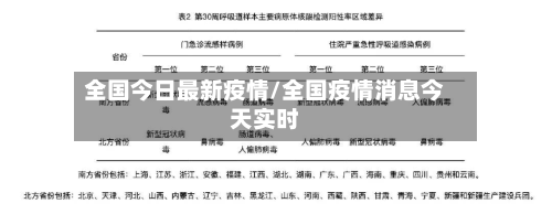 全国今日最新疫情/全国疫情消息今天实时