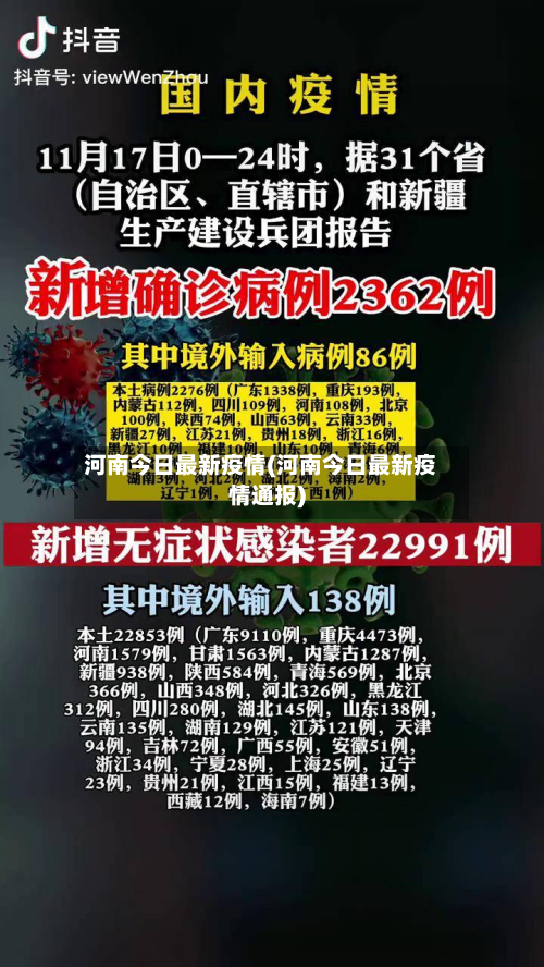 河南今日最新疫情(河南今日最新疫情通报)