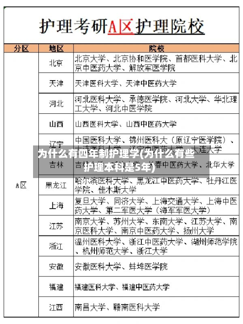为什么有四年制护理学(为什么有些护理本科是5年)