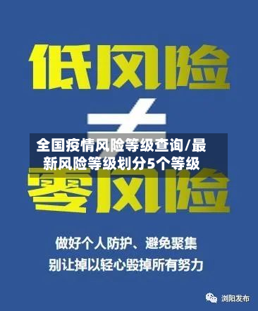 全国疫情风险等级查询/最新风险等级划分5个等级-第2张图片