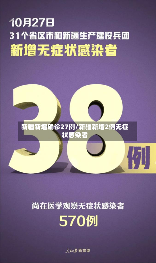 新疆新增确诊27例/新疆新增2例无症状感染者