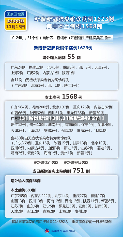 【31省份新增13例,31省新增49 271】