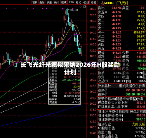 长飞光纤光缆拟采纳2026年H股奖励计划-第2张图片