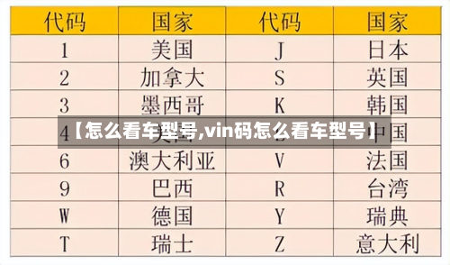 【怎么看车型号,vin码怎么看车型号】-第3张图片