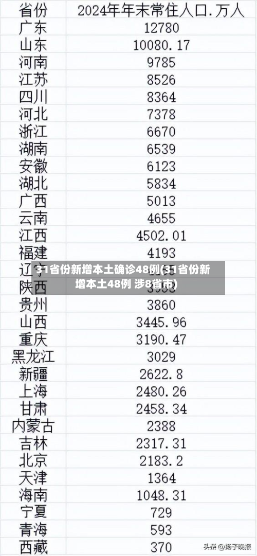 31省份新增本土确诊48例(31省份新增本土48例 涉8省市)-第2张图片