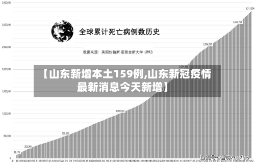 【山东新增本土159例,山东新冠疫情最新消息今天新增】