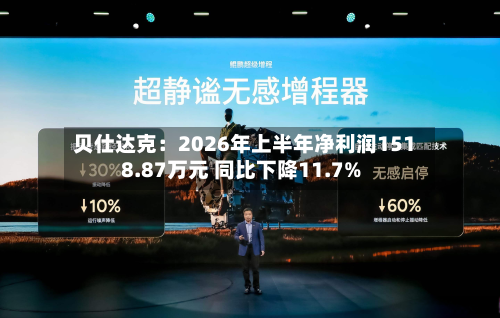 贝仕达克：2026年上半年净利润1518.87万元 同比下降11.7%-第1张图片