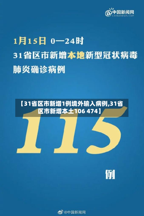 【31省区市新增1例境外输入病例,31省区市新增本土106 474】-第3张图片