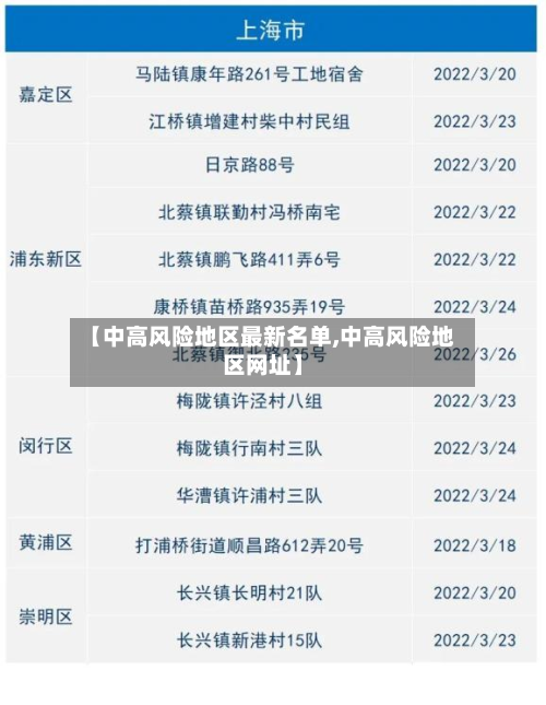【中高风险地区最新名单,中高风险地区网址】