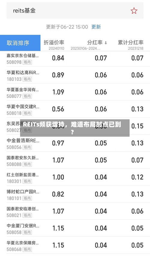 REITs频获增持，难道布局时点已到？-第3张图片