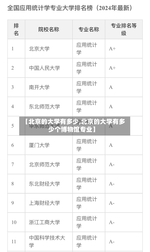 【北京的大学有多少,北京的大学有多少个博物馆专业】-第2张图片