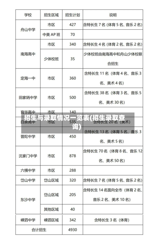 招生与录取情况一览表(招生录取查询)