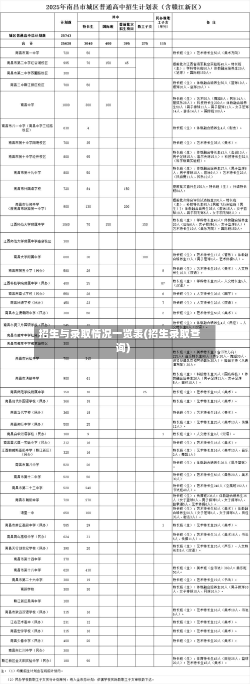 招生与录取情况一览表(招生录取查询)-第3张图片