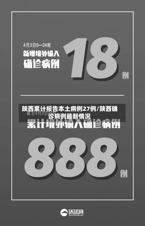 陕西累计报告本土病例27例/陕西确诊病例最新情况