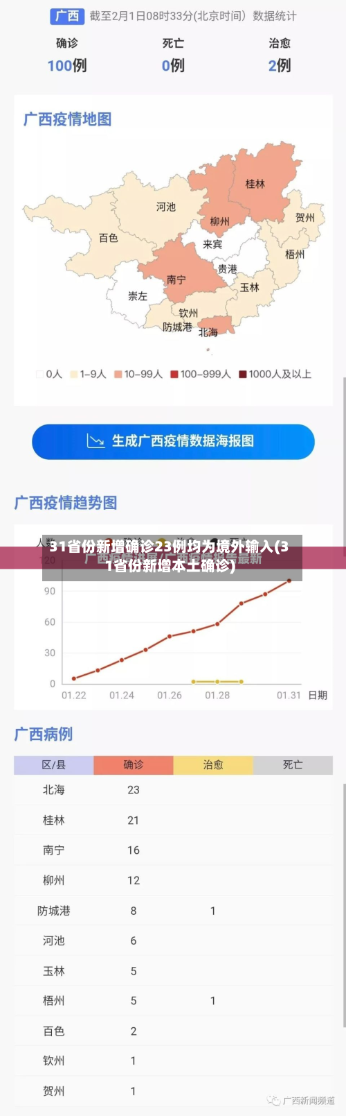 31省份新增确诊23例均为境外输入(31省份新增本土确诊)-第2张图片