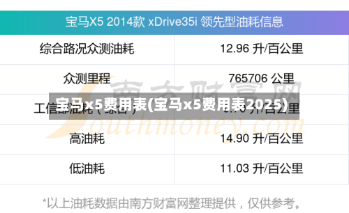 宝马x5费用表(宝马x5费用表2025)-第2张图片