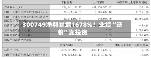300749净利暴增1678%！业绩“逆袭”靠投资-第1张图片