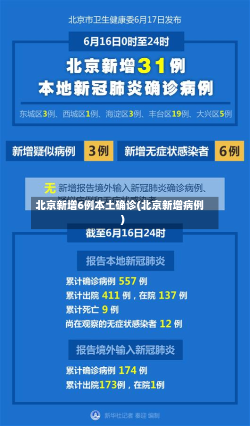 北京新增6例本土确诊(北京新增病例)