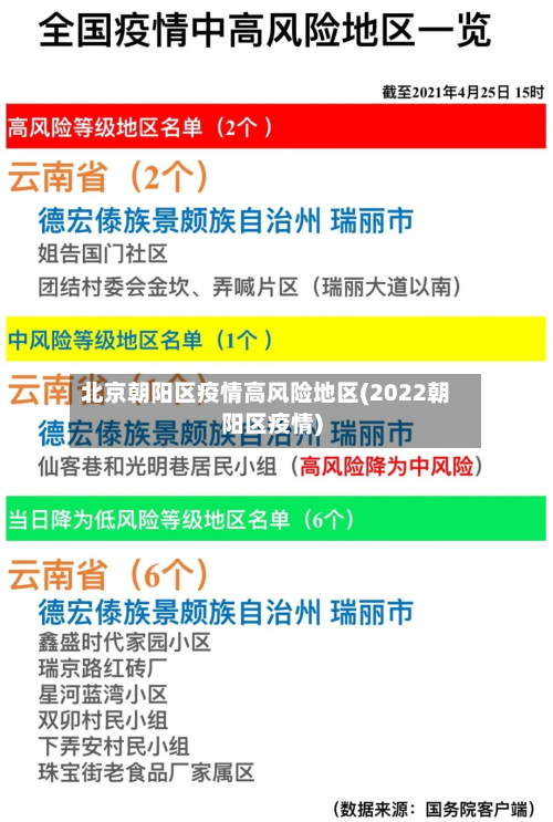 北京朝阳区疫情高风险地区(2022朝阳区疫情)-第2张图片