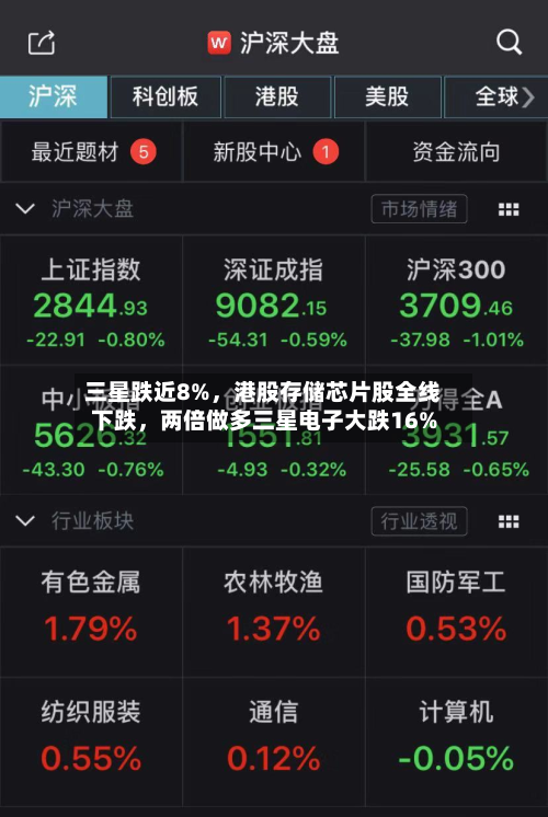 三星跌近8%，港股存储芯片股全线下跌，两倍做多三星电子大跌16%