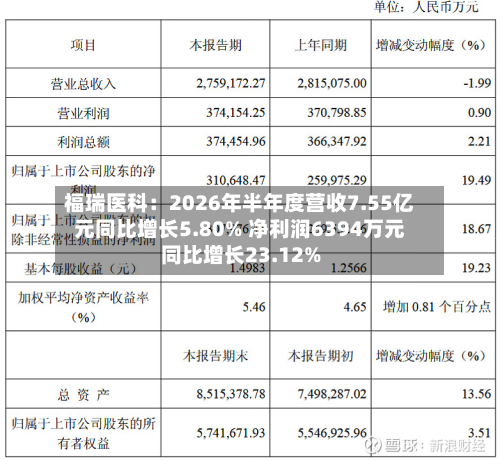 福瑞医科：2026年半年度营收7.55亿元同比增长5.80% 净利润6394万元同比增长23.12%-第2张图片