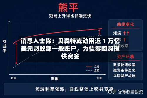 消息人士称：贝森特或动用近 1 万亿美元财政部一般账户	，为债券回购提供资金-第3张图片