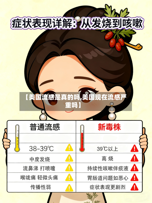 【美国流感是真的吗,美国现在流感严重吗】